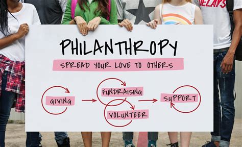 what are the negatives of donating money|The problems with philanthropy .